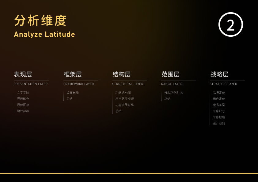 MPV车型的HMI竞对分析思路（图ZMTQ3NTgyNzY=） - 教程 - 站酷设计师_Mateo原创素材 - 站酷ZCOOL