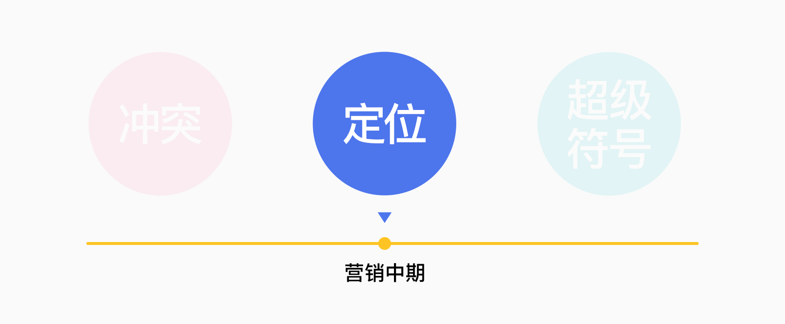 一文讲透“冲突&定位&超级符号”的爱恨情仇(图ZMTQ4MDgzMDQ=) - 观点 - 站酷设计师叮叮_知鱼品牌原创素材 - 站酷ZCOOL