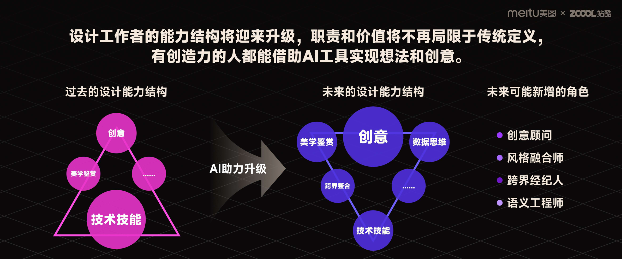 前沿报告!2023年度AI设计实践的探索与启示(图ZMTQ2MDUzNTY=) - 观点 - 站酷设计师站酷策划原创素材 - 站酷ZCOOL