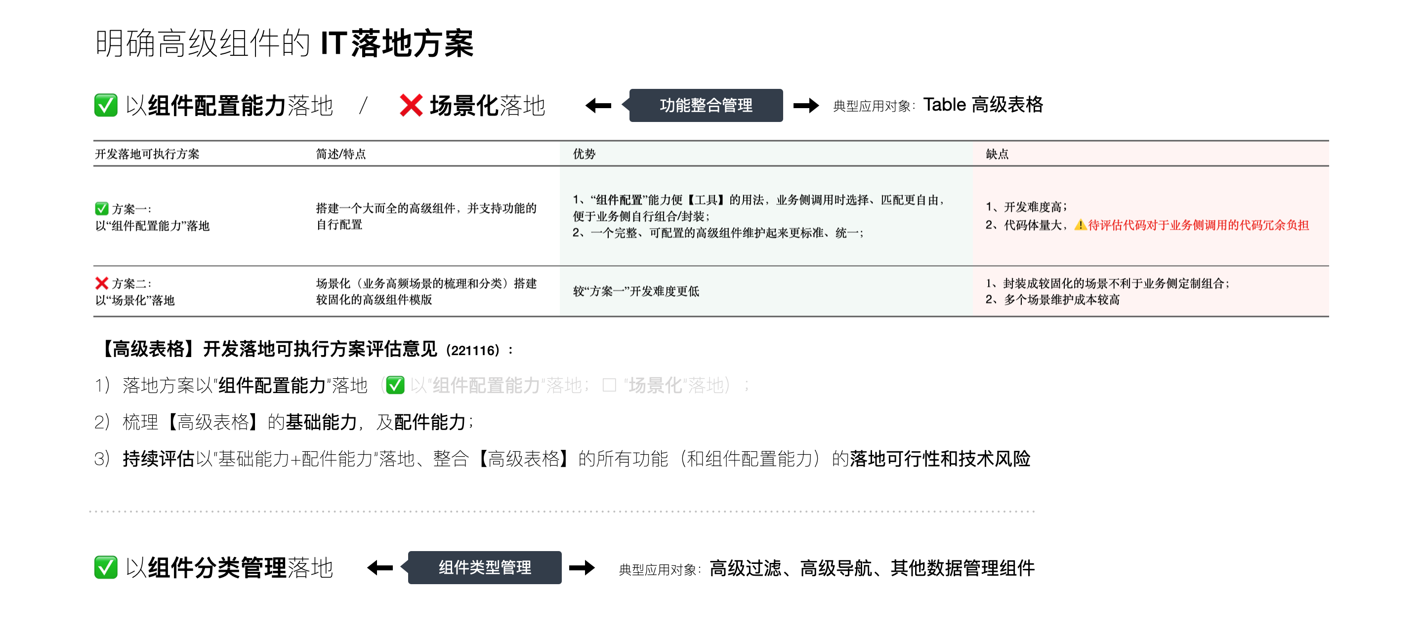 中台通用页面模板的指导规范(简要摘录)