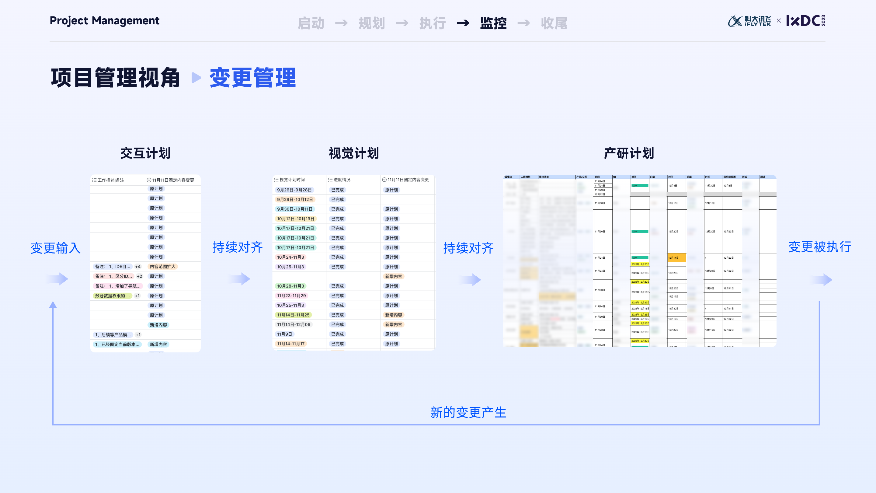 大厂实战：设计管理者如何运用项目管理思维，实现设计的高效落地与团队协同？（图ZMTQ2ODc4NzI=） - 观点 - 站酷设计师比巴卜巴卜原创素材 - 站酷ZCOOL