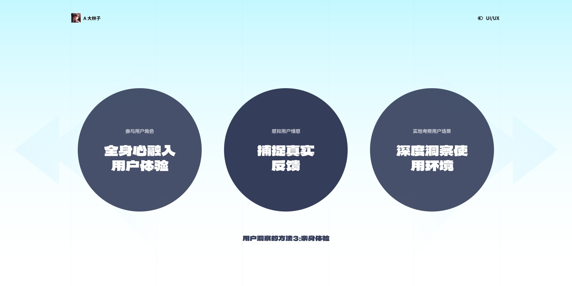 用户思维之旅,引领设计未来(一)(图ZMTQ2NTI4NzY=) - 观点 - 站酷设计师A大林子原创素材 - 站酷ZCOOL
