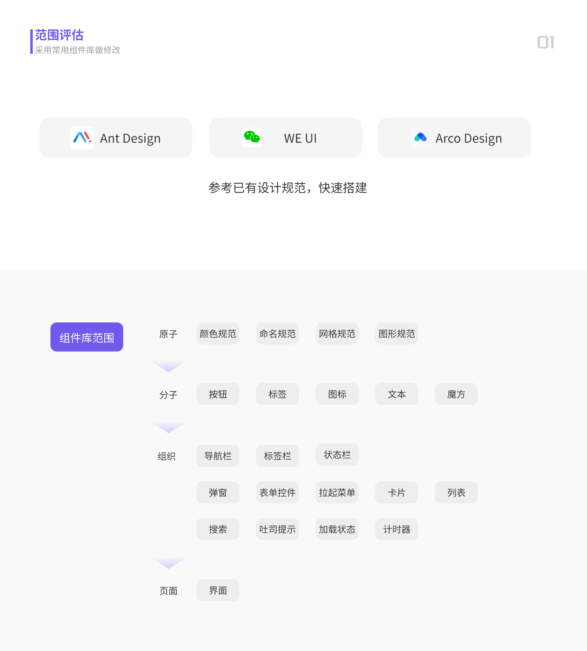 关于我使用规范与组件库提高效率这件事（图ZMTQ3MjU4MzY=） - 观点 - 站酷设计师贾尉wake原创素材 - 站酷ZCOOL