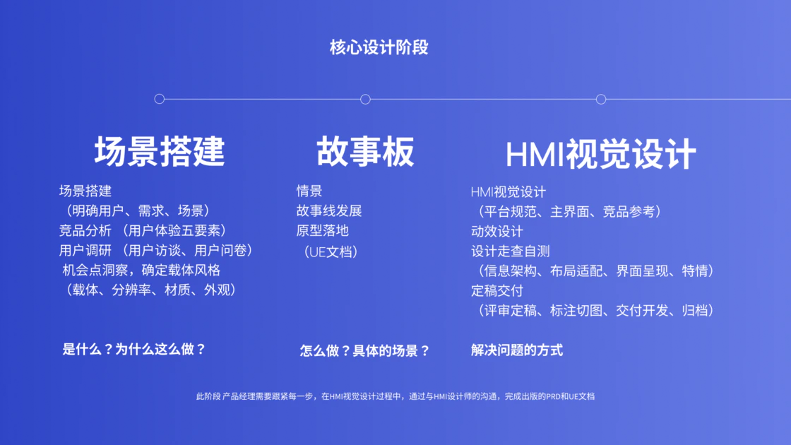 设计师如何转型车载产品经理(图ZMTQ3NjI3NjQ=) - 教程 - 站酷设计师三斤AI产品经理原创素材 - 站酷ZCOOL