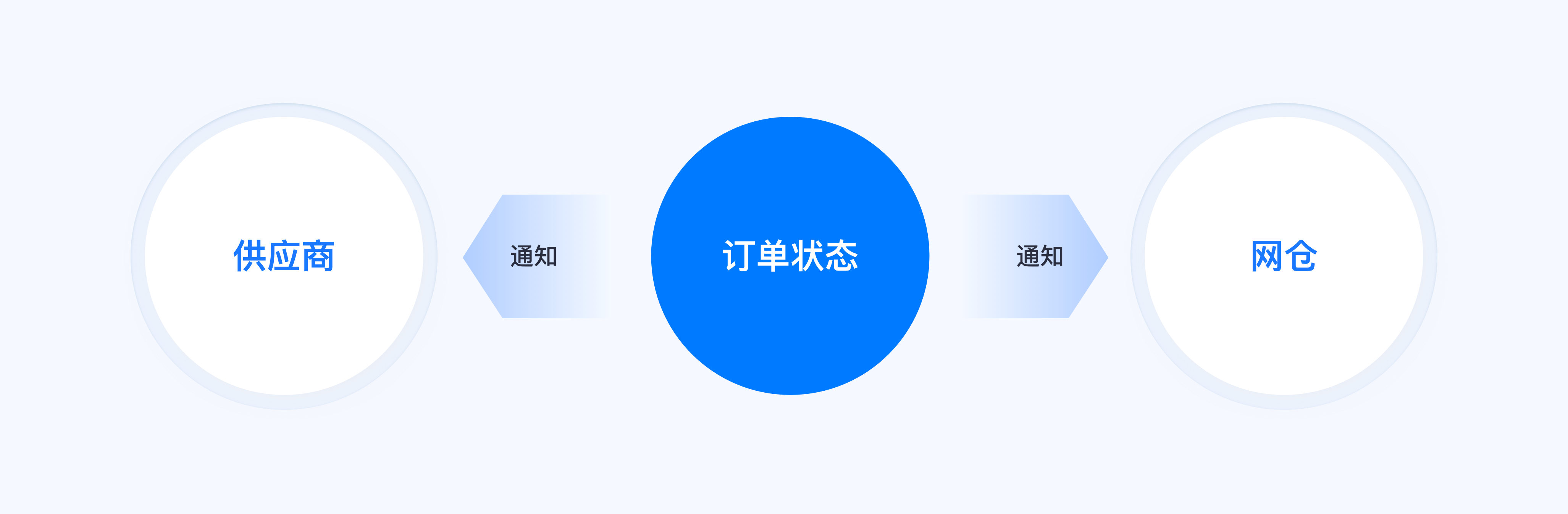 PC端的页面设计，如何优雅呈现在移动端？（图ZMTQ3NjI4MzI=） - 观点 - 站酷设计师西城门设计原创素材 - 站酷ZCOOL