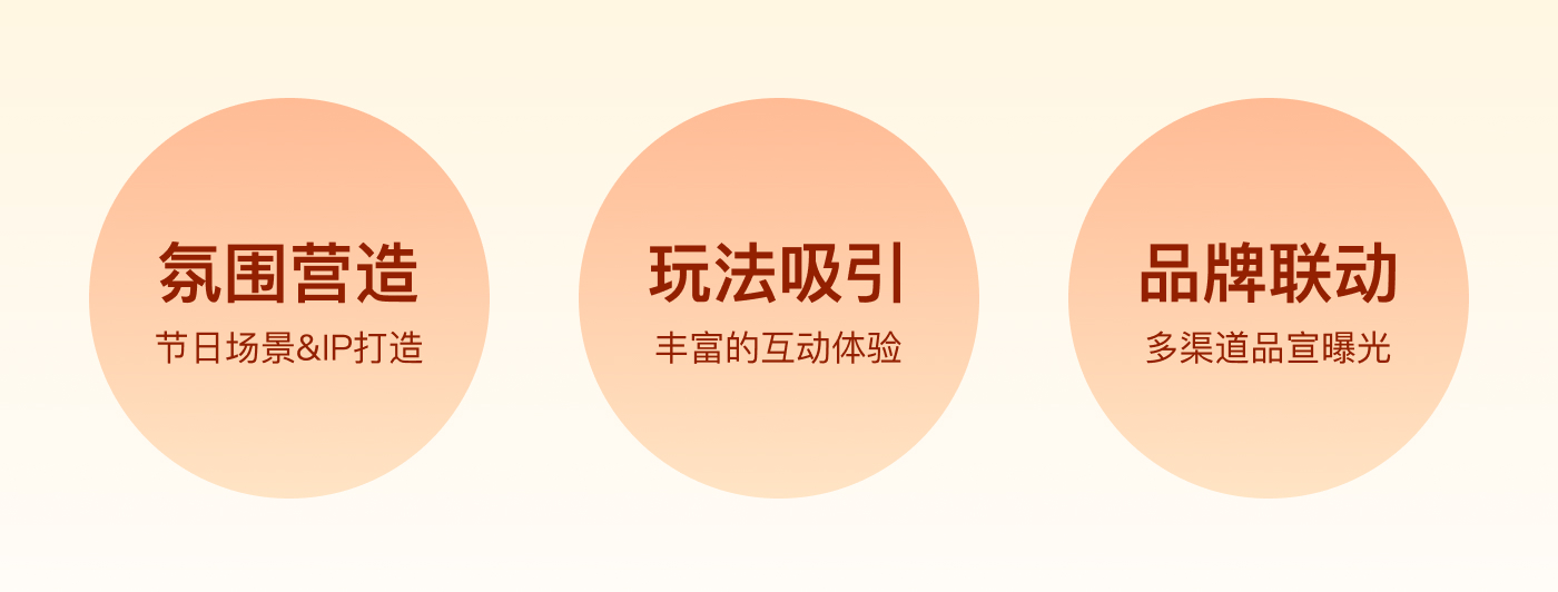 顺丰|2023年终活动设计复盘（图ZMTQ4MDY1NDA=） - 教程 - 站酷设计师SFUP_DESIGN原创素材 - 站酷ZCOOL