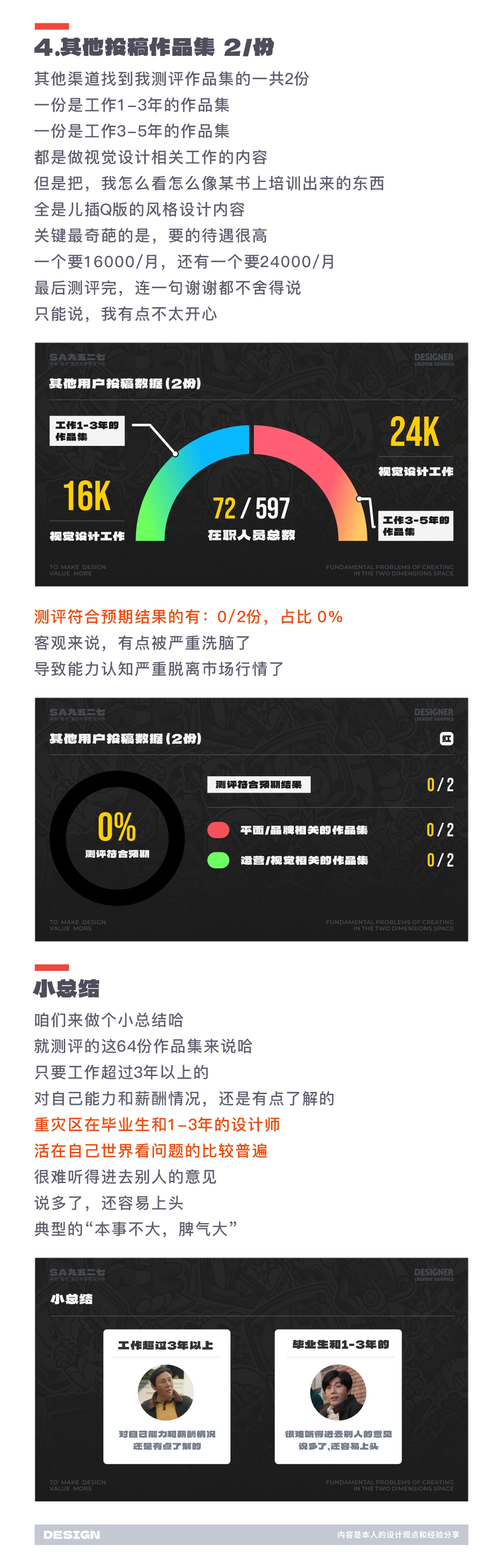 SA聊设计: 954个加群申请，B友成功进群的只有9.7%，什么情况？【2024开年总结】（图ZMTQ2OTA4ODQ=） - 观点 - 站酷设计师SA九五二七原创素材 - 站酷ZCOOL
