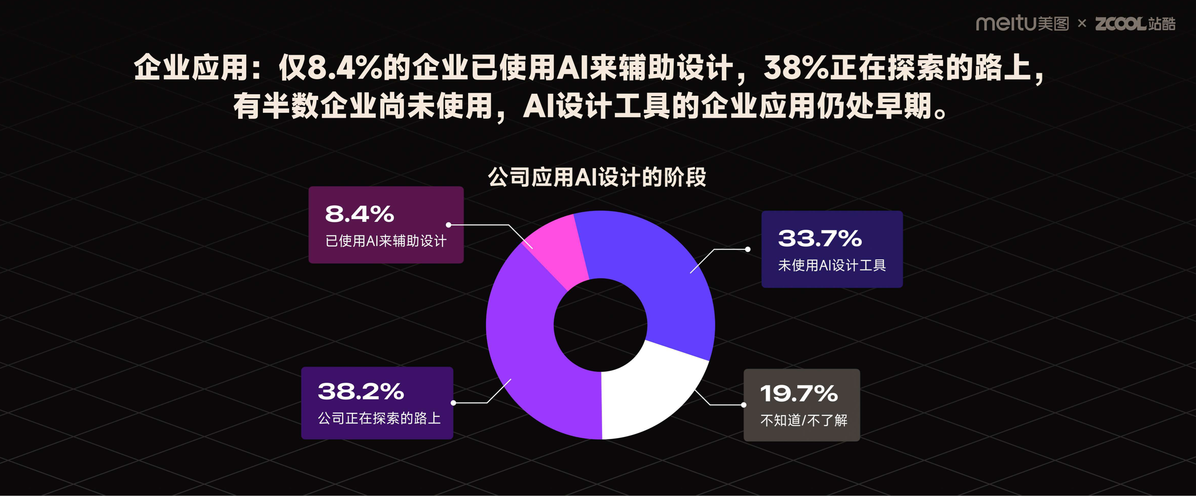 前沿报告!2023年度AI设计实践的探索与启示