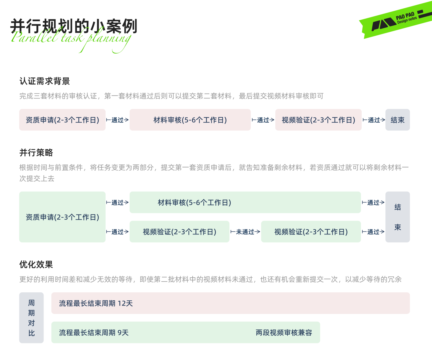 从单车上锁聊聊任务链路优化设计的思路与技巧(图ZMTQ2NTc3NTI=) - 教程 - 站酷设计师泡泡_PAO原创素材 - 站酷ZCOOL