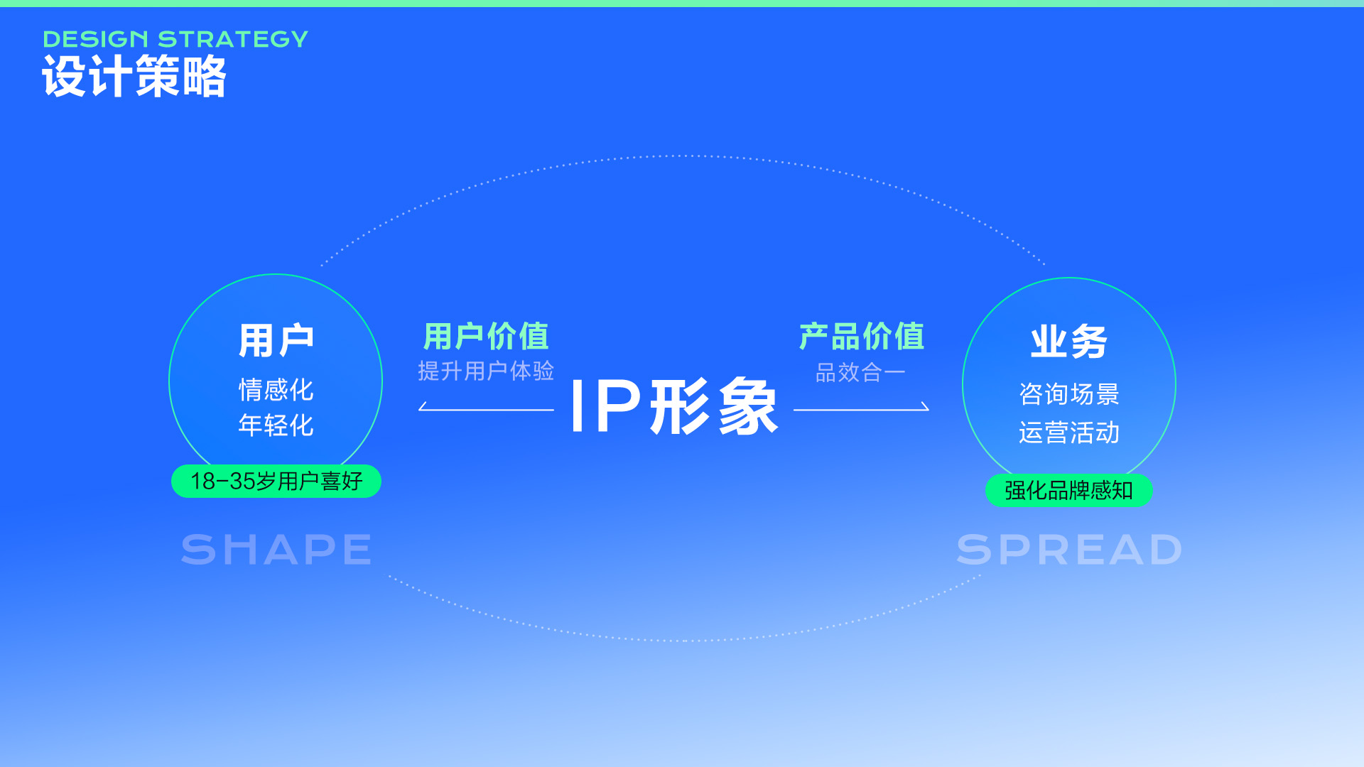 探索问一问IP形象升级之旅(图ZMTQ2MjY2MzY=) - 教程 - 站酷设计师百度MEUX原创素材 - 站酷ZCOOL