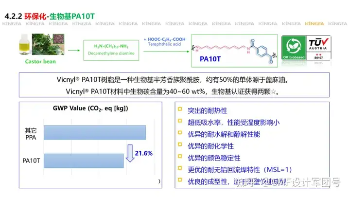 车用塑料技术创新及其产业化分析报告