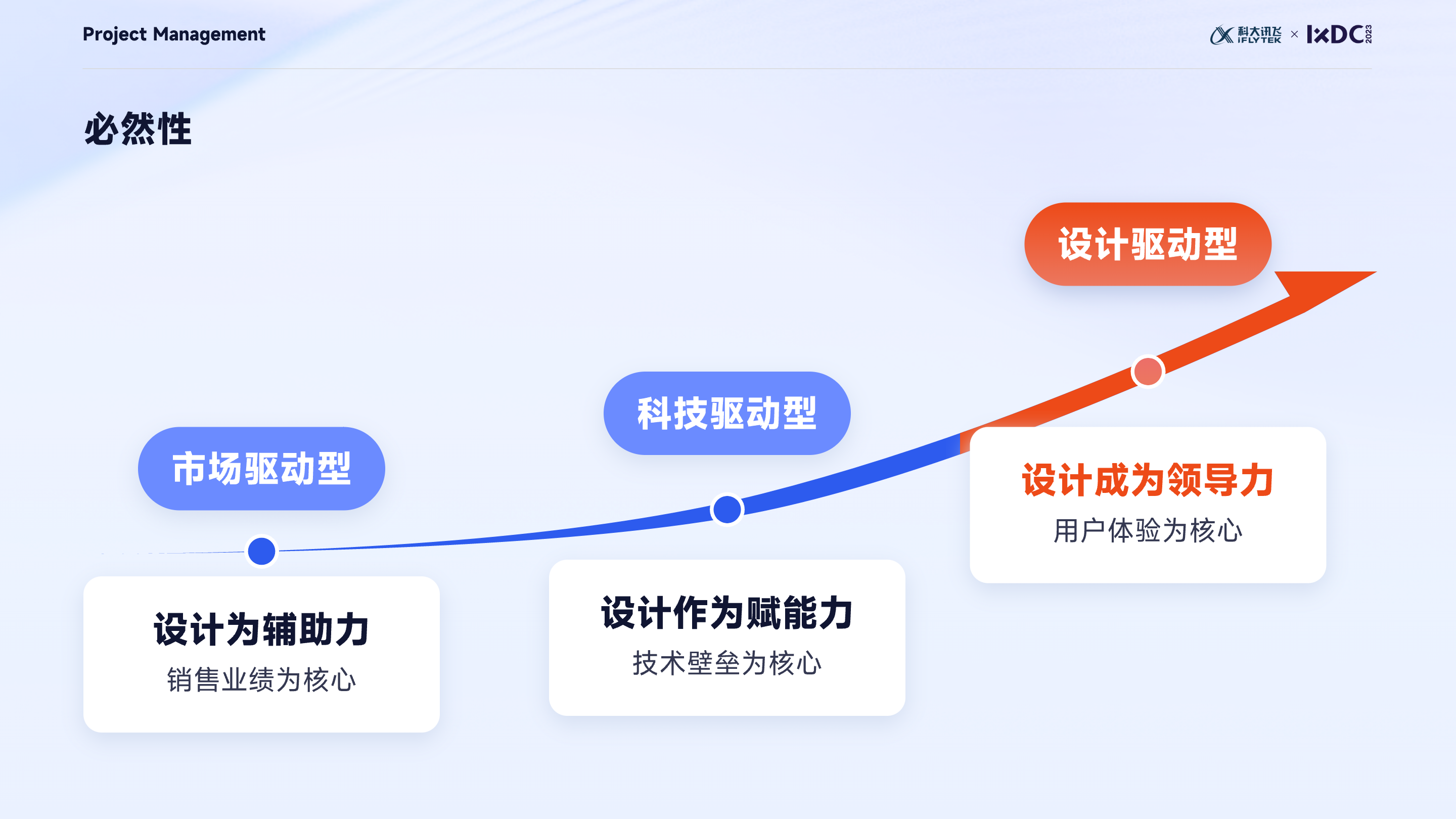 大厂实战：设计管理者如何运用项目管理思维，实现设计的高效落地与团队协同？