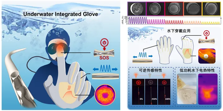 CMF|智能织物：液态金属基导电纤维的研究及应用