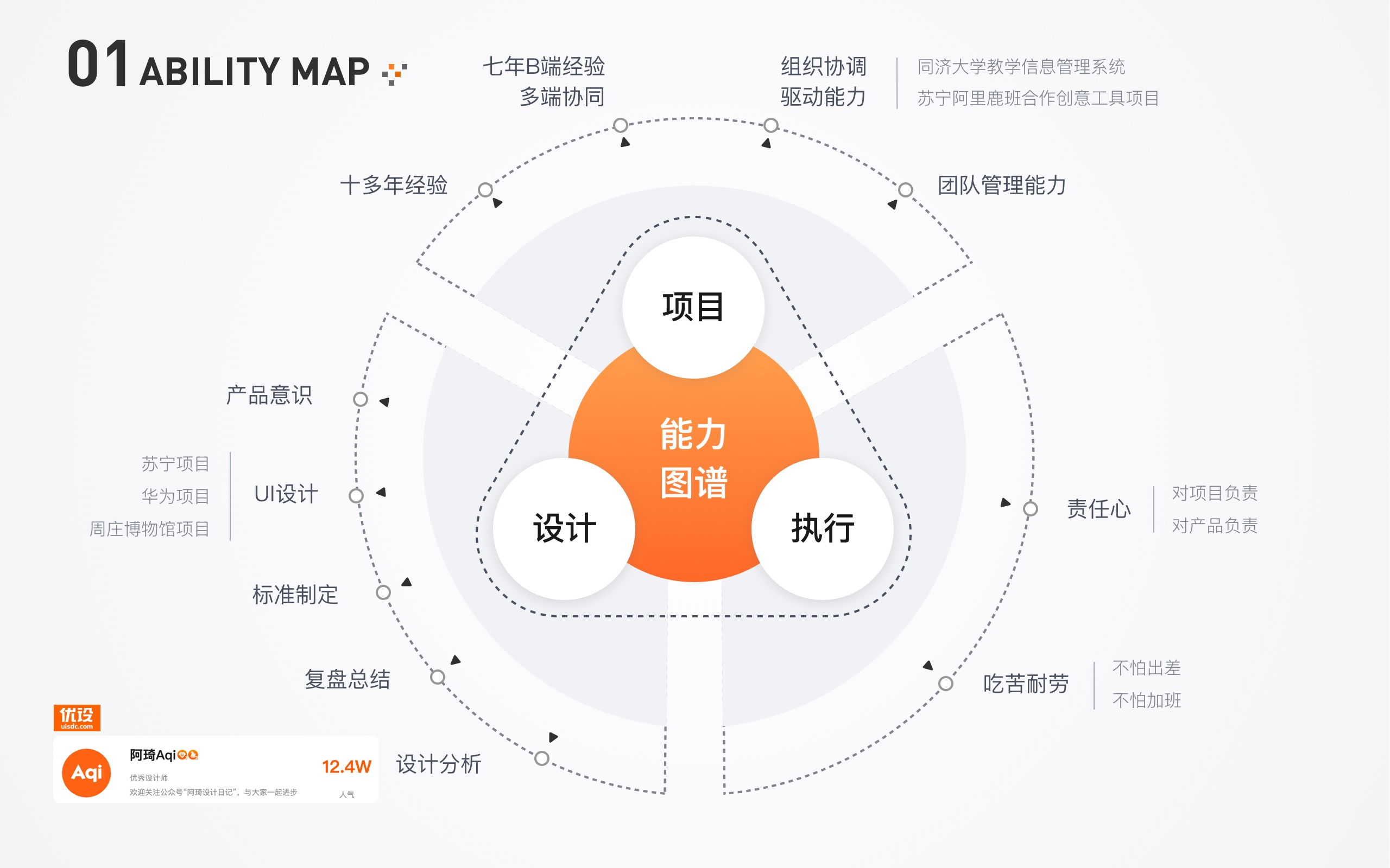 2024设计师面试汇总第一弹--非技术问十五招（图ZMTQ2MzMzMzI=） - 观点 - 站酷设计师阿琦Aqi原创素材 - 站酷ZCOOL