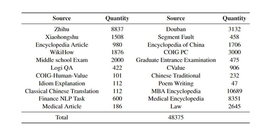 “弱智贴吧”的数据，居然是最强中文语料库