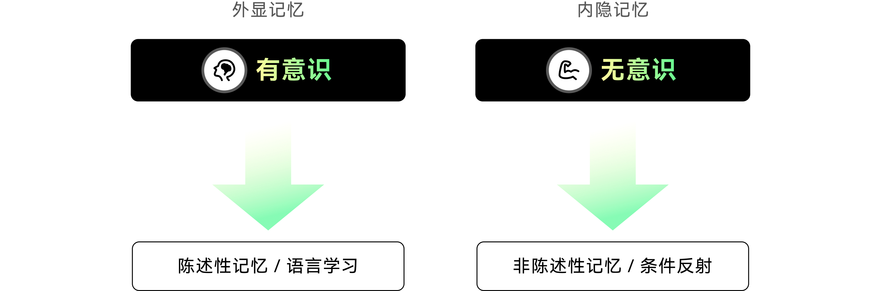 剖析用户习惯-让你的产品更懂用户（图ZMTQ3NTc2Mjg=） - 观点 - 站酷设计师J_王山而原创素材 - 站酷ZCOOL