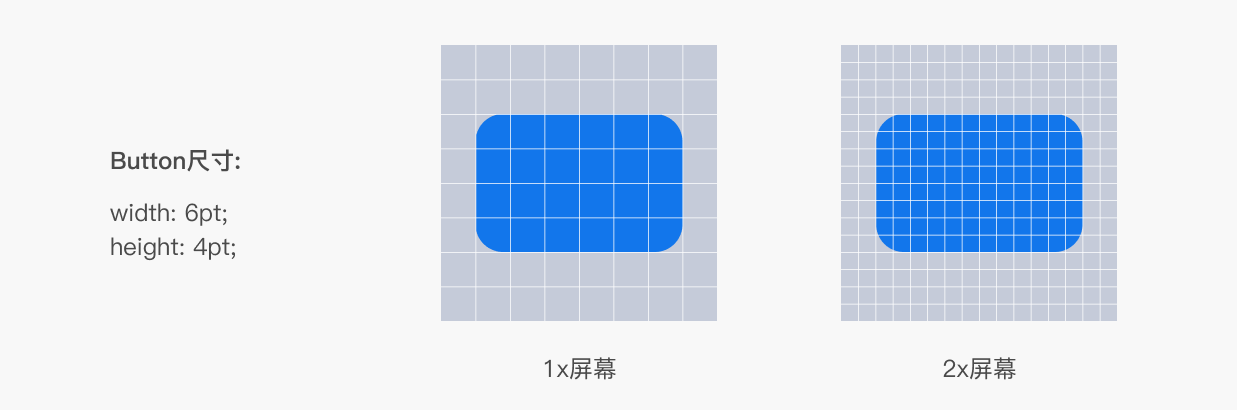 UI设计中的物理像素&逻辑像素（图ZMTQ2MzAwMTI=） - 教程 - 站酷设计师六边形Evan原创素材 - 站酷ZCOOL