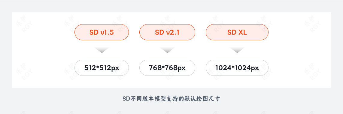 小白必看的图像高清化全面科普(图ZMTQ3NTM5NjQ=) - 教程 - 站酷设计师乐伊ROY原创素材 - 站酷ZCOOL