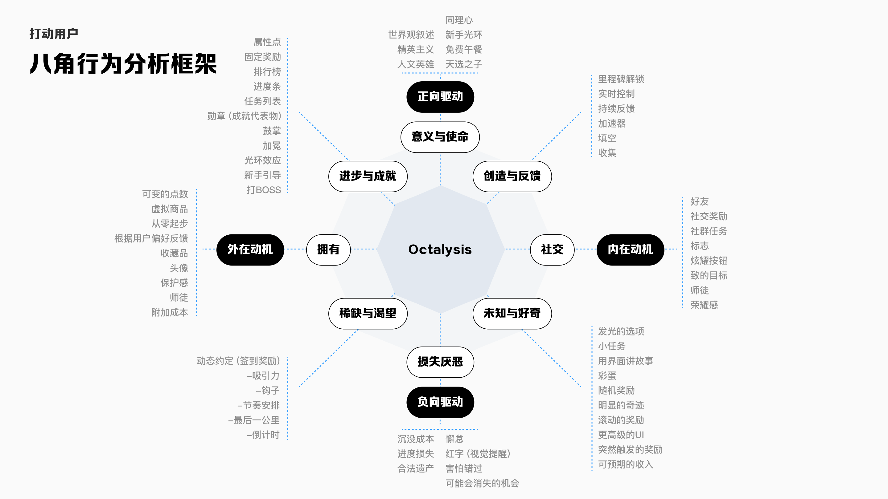 八角行为分析 — 打动用户的产品密码（图ZMTQ3NDczNjg=） - 教程 - 站酷设计师腾讯ISUX原创素材 - 站酷ZCOOL