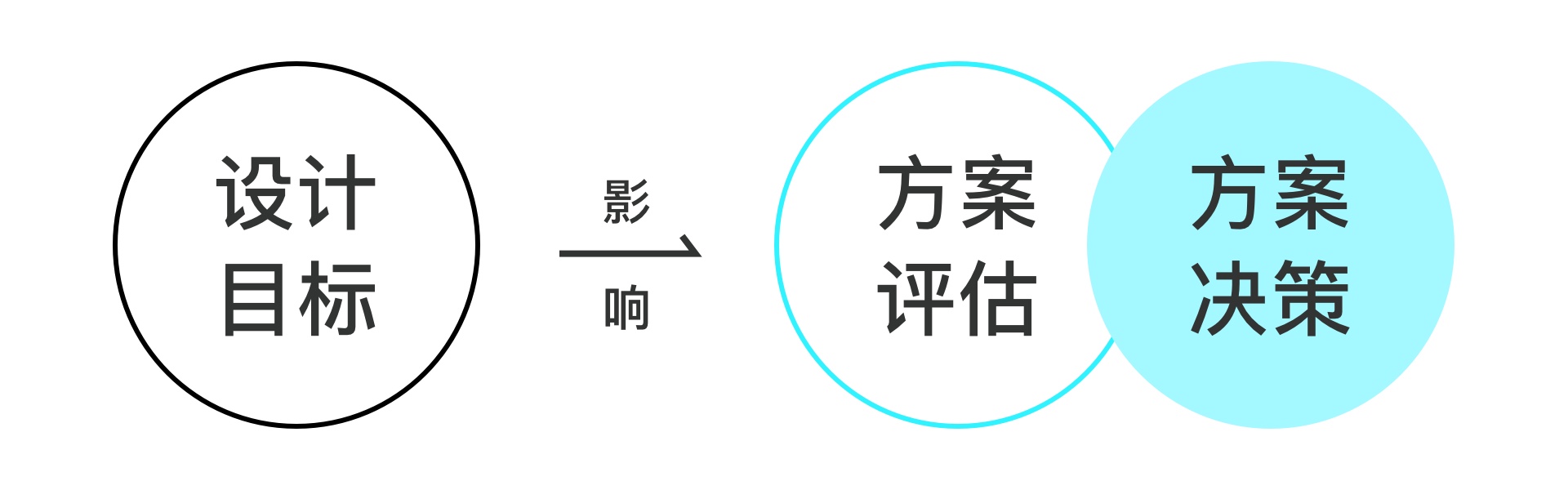 设计目标、策略、方法、指标的区别与关系（图ZMTQ3MDI2NTI=） - 观点 - 站酷设计师预激综合症啊原创素材 - 站酷ZCOOL