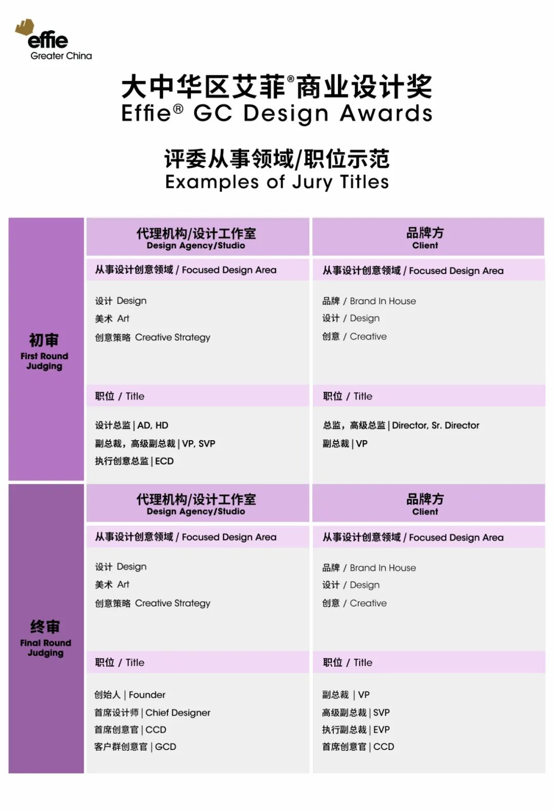艾菲设计 | 2024艾菲商业设计奖招赛持续进行中！
