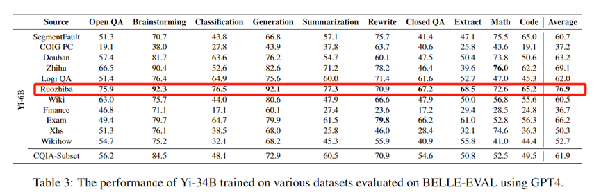 “弱智贴吧”的数据，居然是最强中文语料库