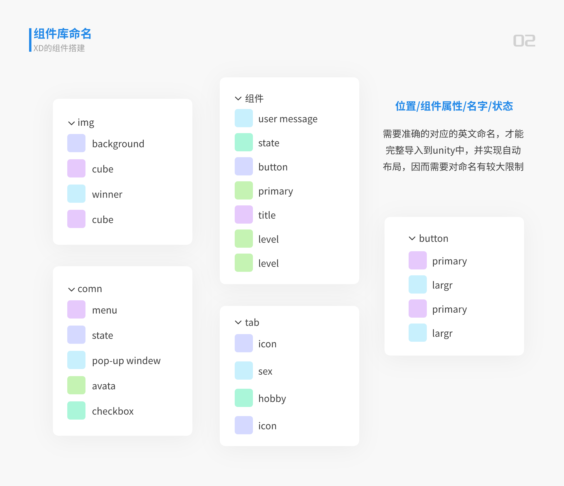 关于我使用规范与组件库提高效率这件事（图ZMTQ3MjU5MjA=） - 观点 - 站酷设计师贾尉wake原创素材 - 站酷ZCOOL