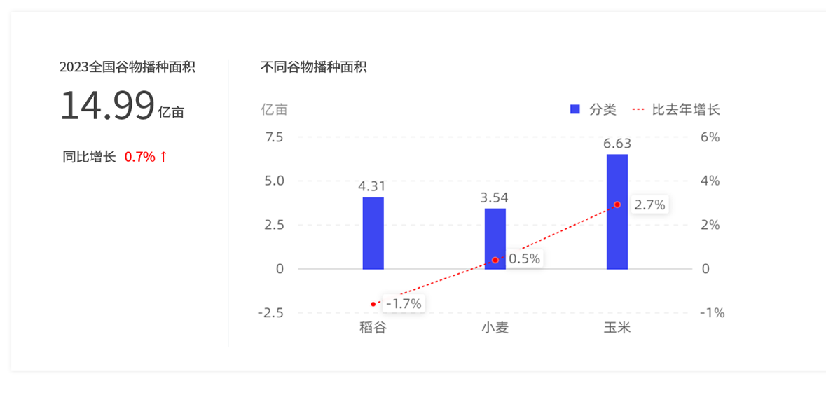 大屏可视化设计入门前置知识