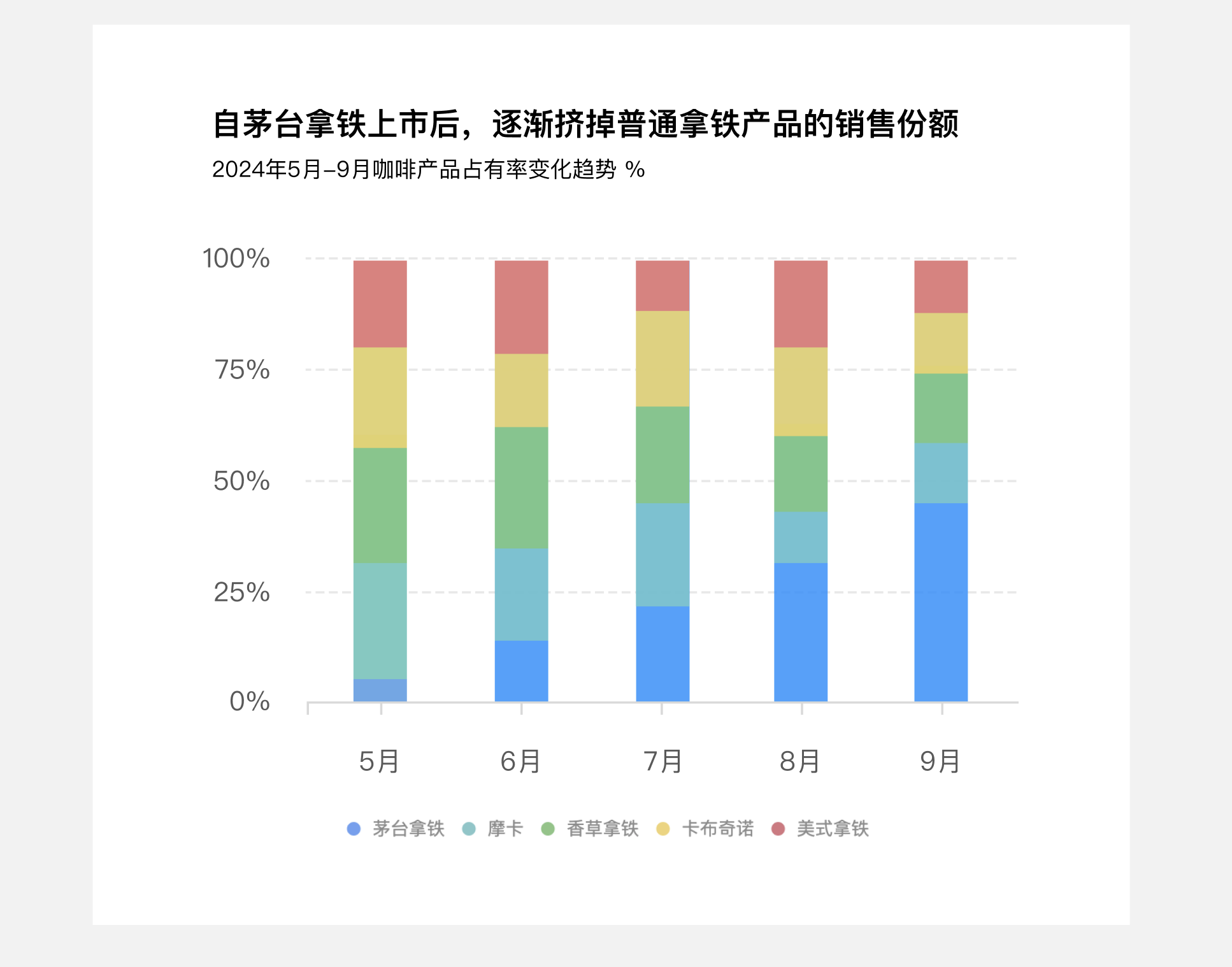 B端数据可视化设计经验分享第四弹:图表设计(图ZMTQ3NjU4ODg=) - 教程 - 站酷设计师MoeDesigner原创素材 - 站酷ZCOOL