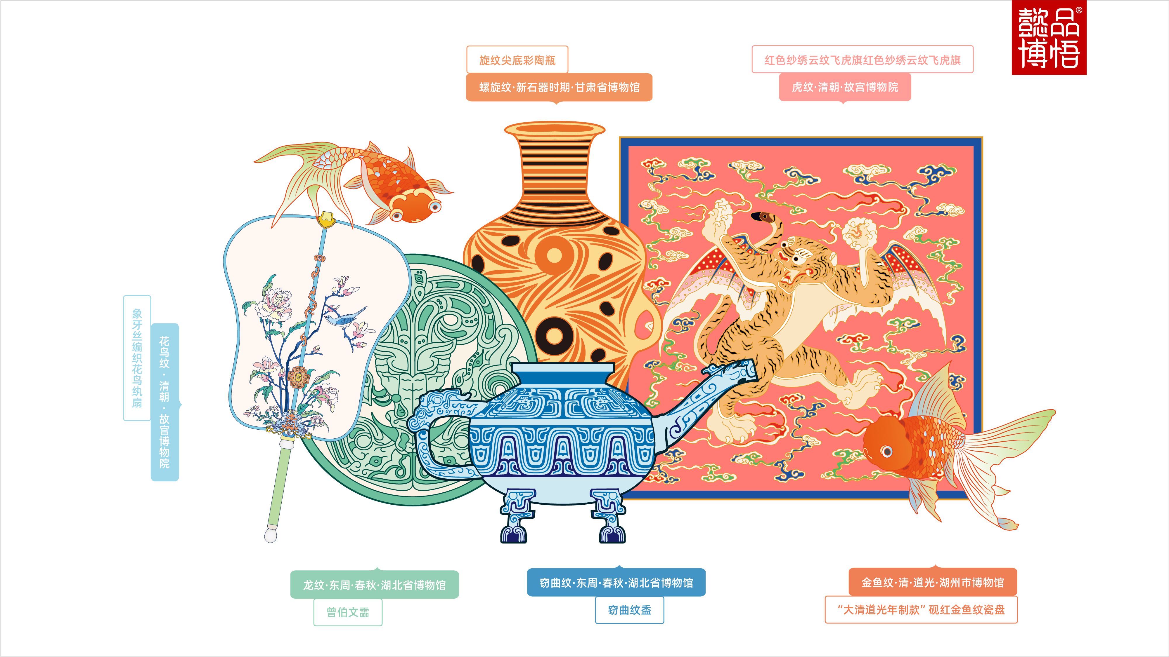 纹饰样式(懿品博悟供图)