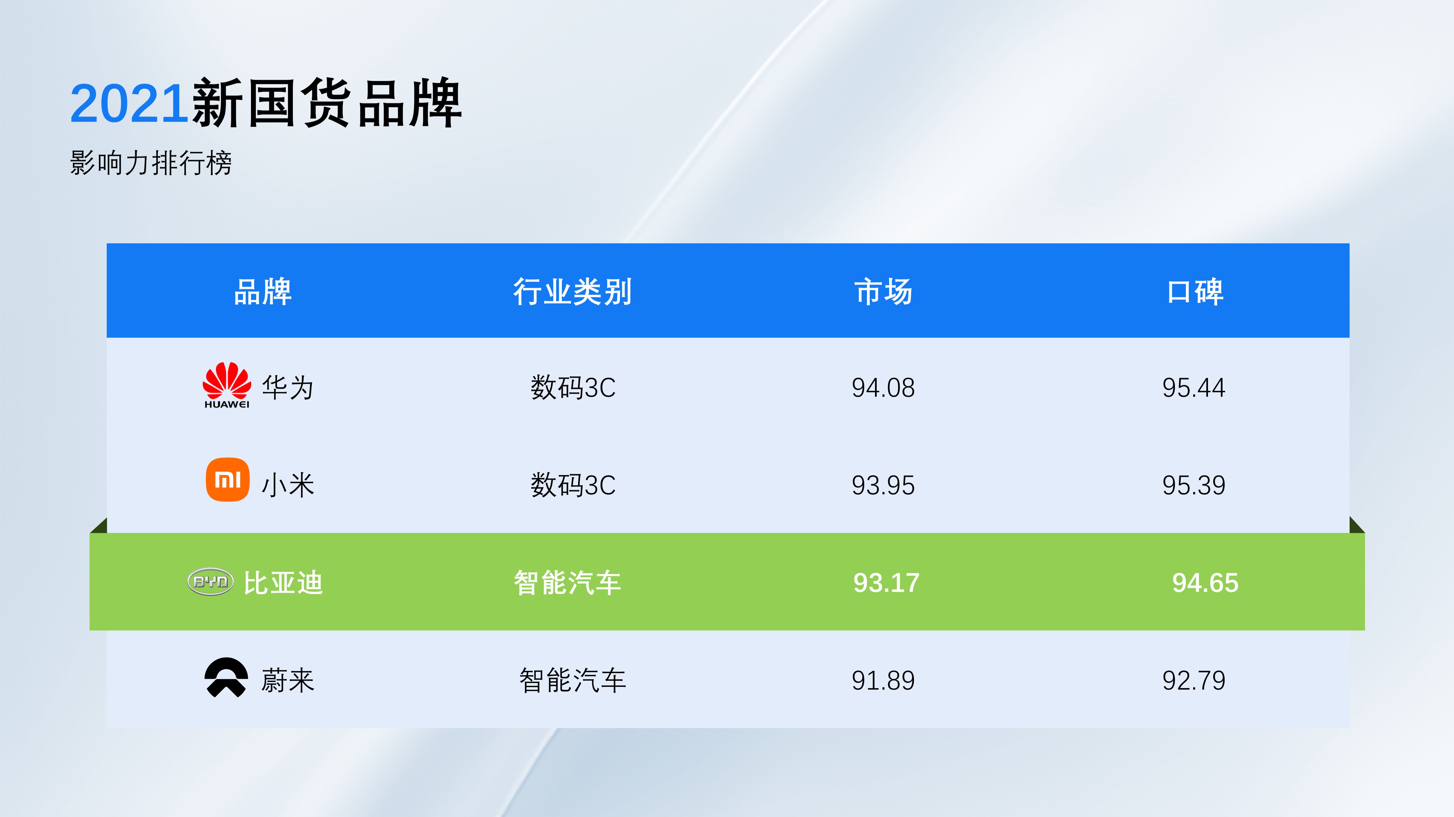 PPT技巧｜如何增强PPT可视化阅读？（图ZMTQ3MjMzMjg=） - 教程 - 站酷设计师锐演PPT原创素材 - 站酷ZCOOL