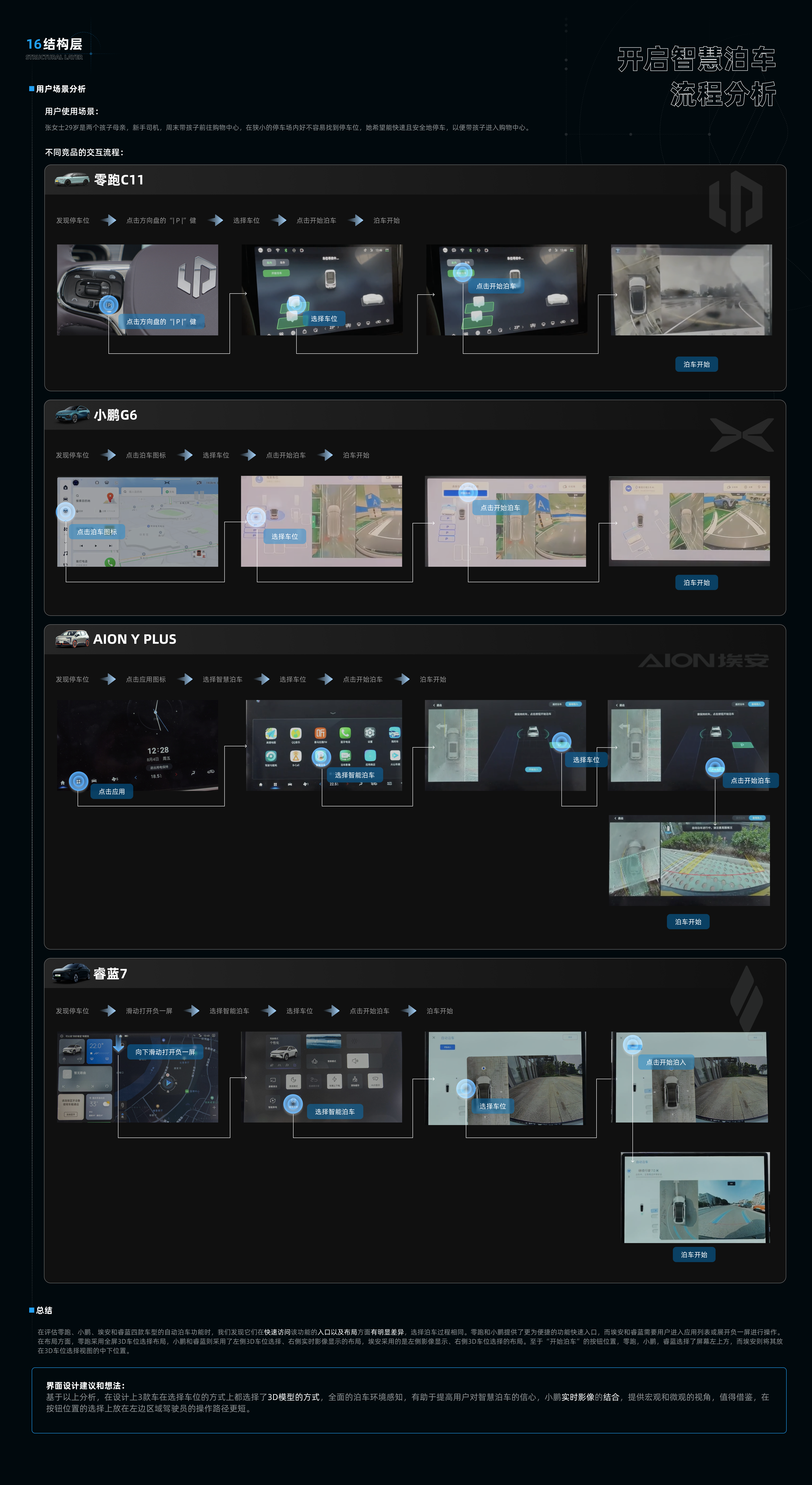 睿蓝7竞品分析✍️（图ZMTQ3NTczODA=） - 教程 - 站酷设计师是一颗土豆啊原创素材 - 站酷ZCOOL