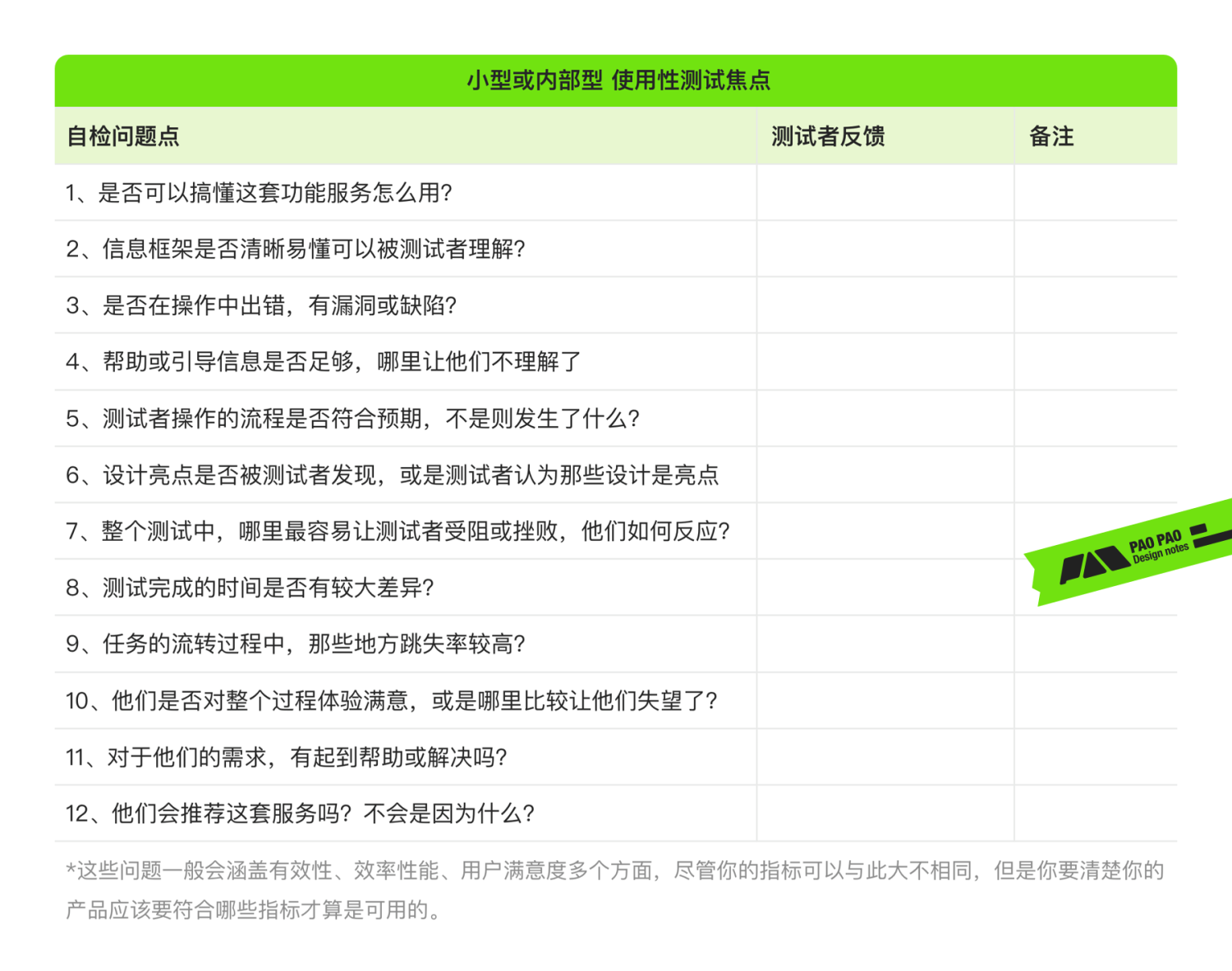 从单车上锁聊聊任务链路优化设计的思路与技巧(图ZMTQ2NTc4MjQ=) - 教程 - 站酷设计师泡泡_PAO原创素材 - 站酷ZCOOL