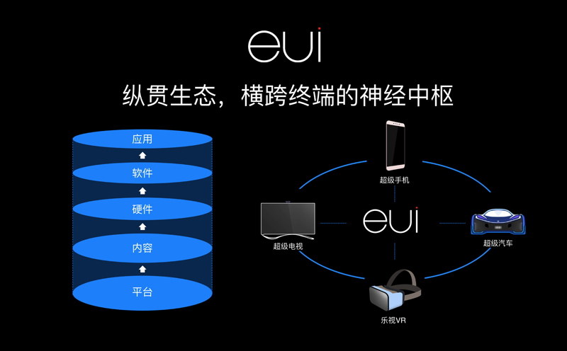 李时斌:用玩家之心 设计生态体验
