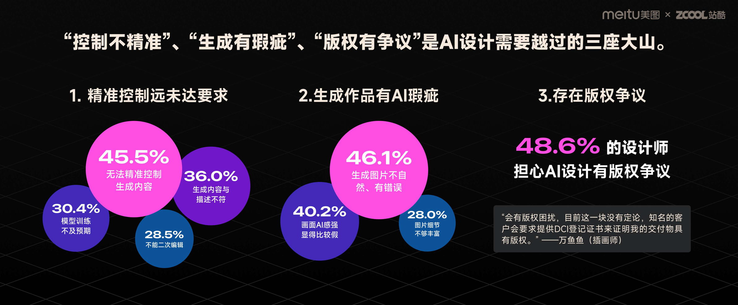 前沿报告!2023年度AI设计实践的探索与启示(图ZMTQ2MDUzMDA=) - 观点 - 站酷设计师站酷策划原创素材 - 站酷ZCOOL