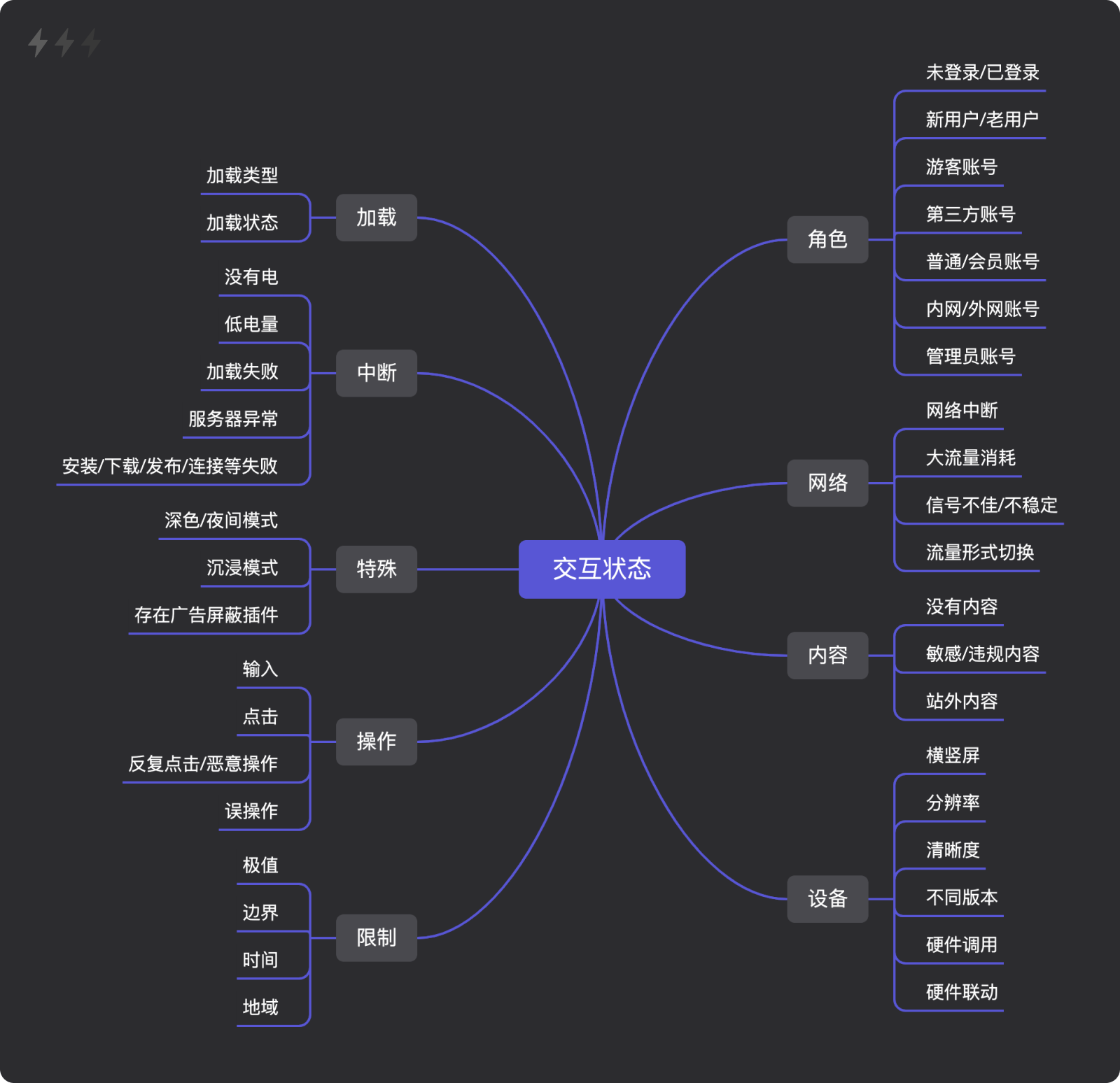 长文解析｜九类交互状态的自查与设计（图ZMTQ4MDA1NDA=） - 观点 - 站酷设计师设计来电原创素材 - 站酷ZCOOL