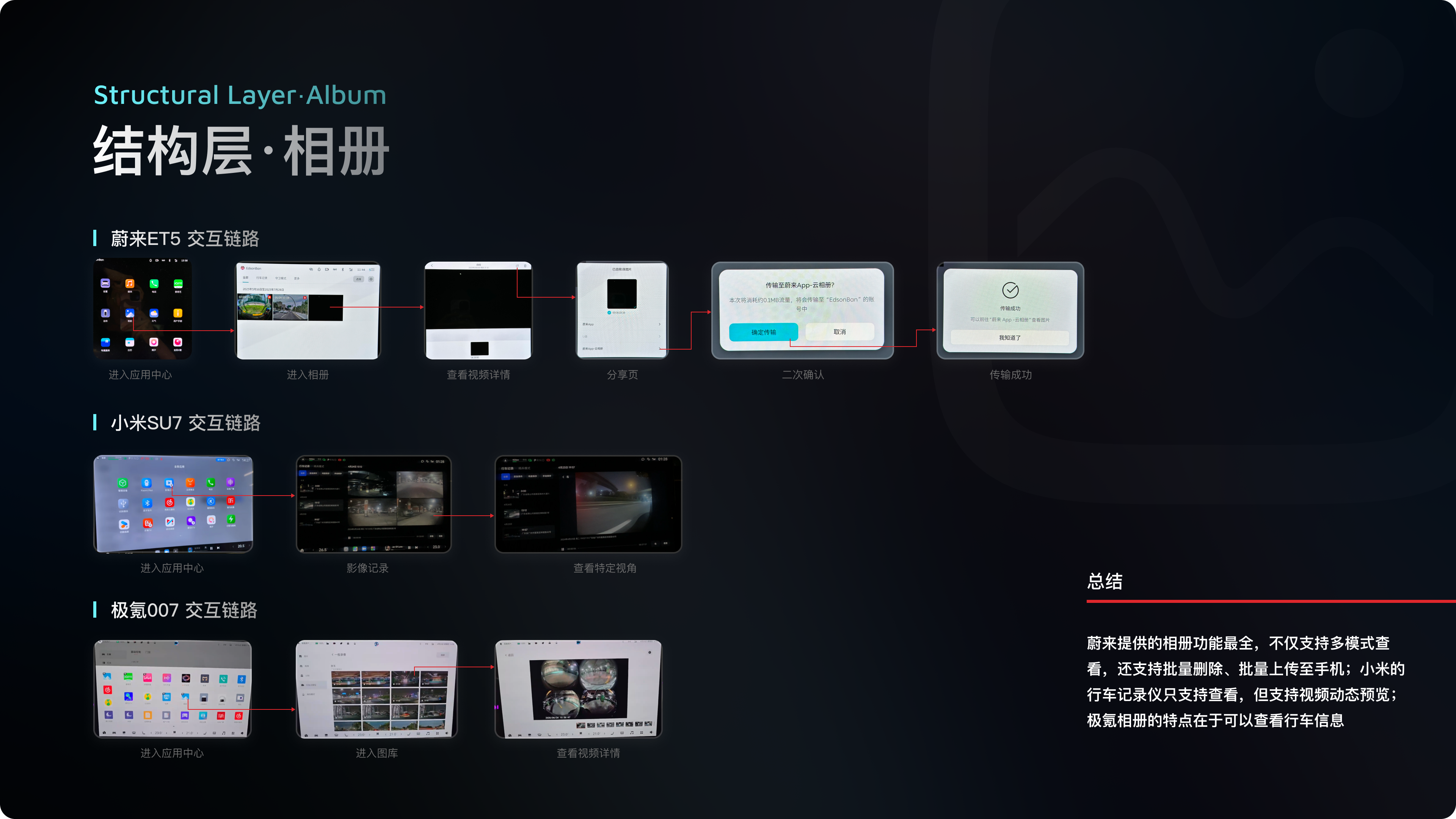 新势力车企第一梯队，都是怎么做车载HMI设计的？！（图ZMTQ3NjUwNjA=） - 教程 - 站酷设计师做设计要吃布洛芬原创素材 - 站酷ZCOOL