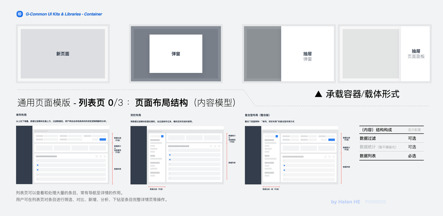 中台通用页面模板的指导规范(简要摘录)(图ZMTQ2NDMzODg=) - 观点 - 站酷设计师LadyBOX原创素材 - 站酷ZCOOL