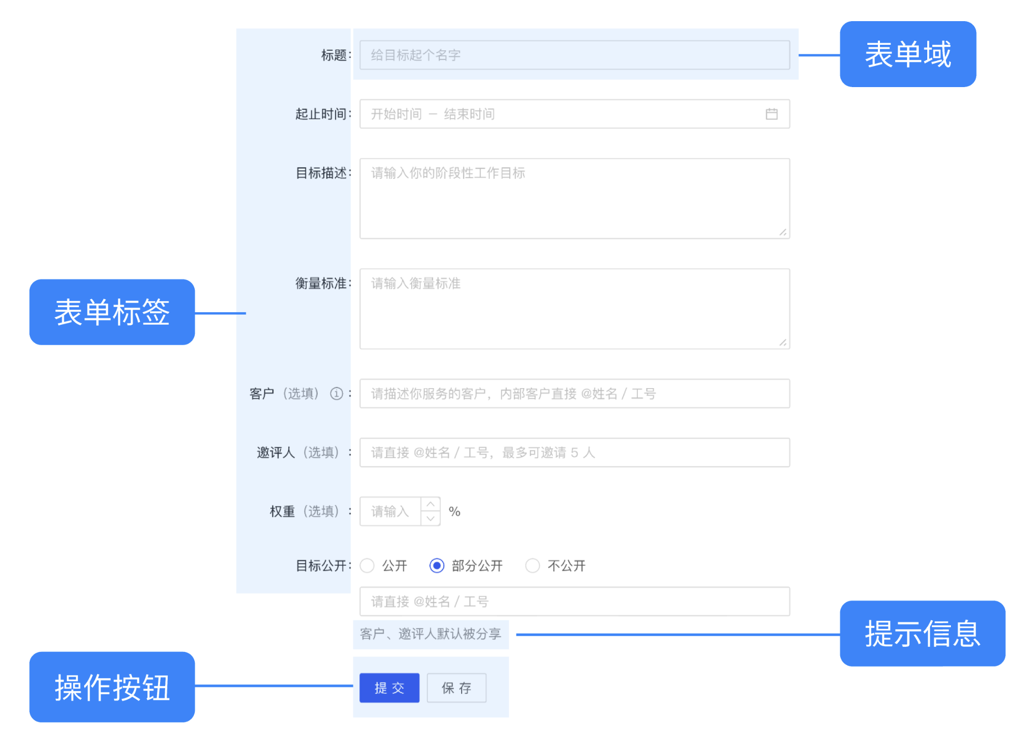 B端数据可视化设计经验分享第二弹:表单设计(上)(图ZMTQ3NTE5MzY=) - 教程 - 站酷设计师MoeDesigner原创素材 - 站酷ZCOOL
