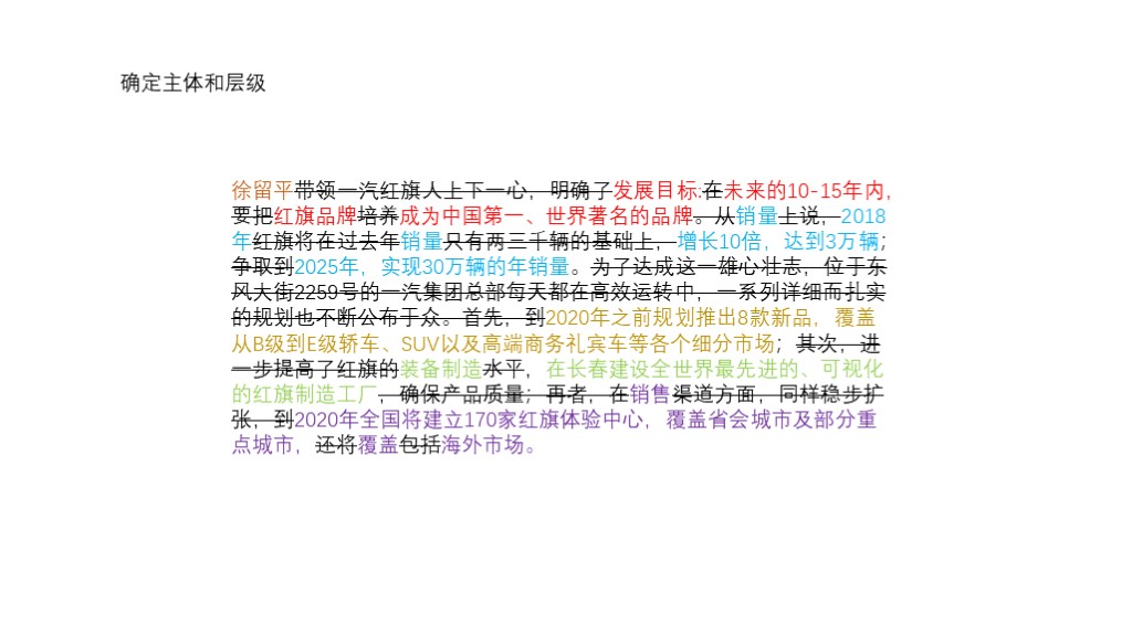 PPT技巧｜如何增强PPT可视化阅读？（图ZMTQ3MjMzMDQ=） - 教程 - 站酷设计师锐演PPT原创素材 - 站酷ZCOOL