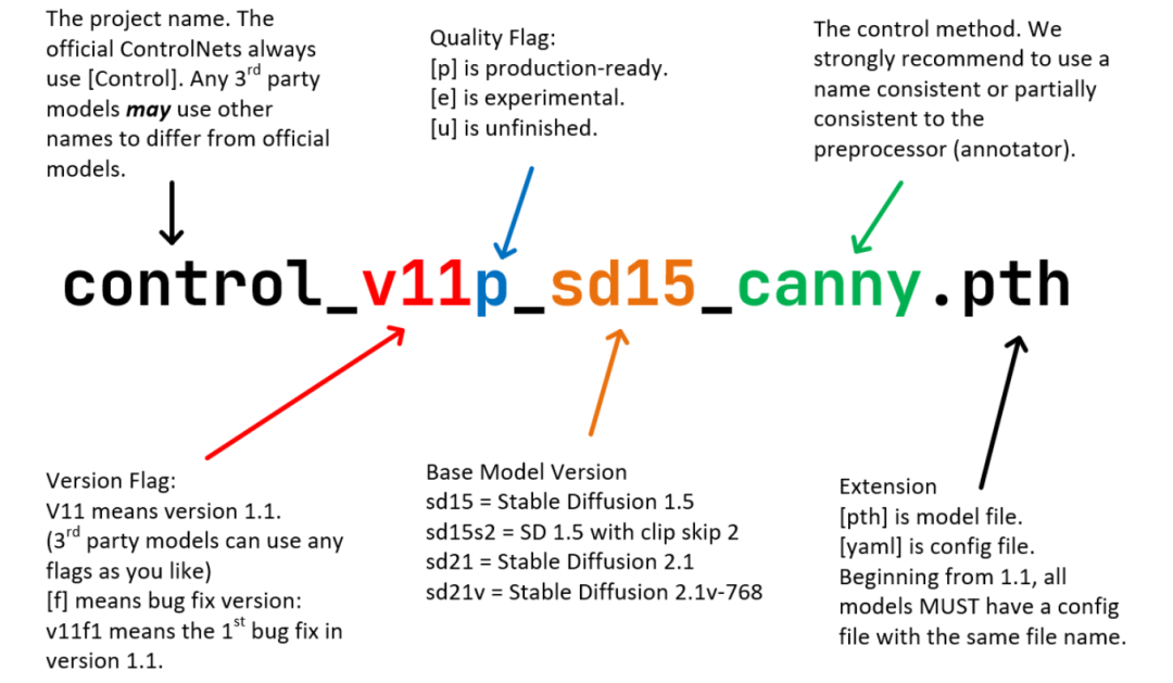 Stable Diffusion 新手指南 零基础入门AI绘画神器!教程讲解