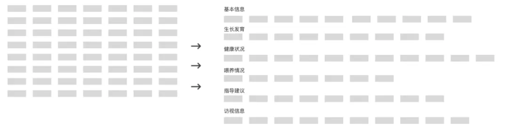 B端设计｜表单规划（图ZMTQ3NDUzNzI=） - 观点 - 站酷设计师B端设计啊呜原创素材 - 站酷ZCOOL