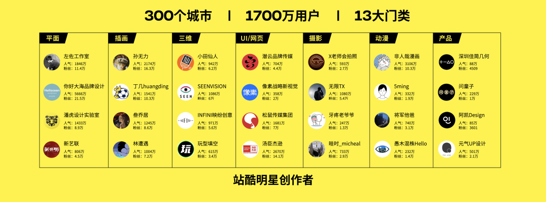 美学营销还能这样玩儿?来看站酷赛事共创14年经典案例(图ZMTQ3MDg5NzI=) - 资讯 - 站酷设计师站酷共创原创素材 - 站酷ZCOOL