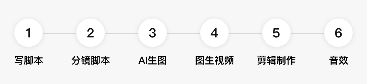 手把手带你制作AI视频短片——全流程拆解(图ZMTQ4MDk4Mjg=) - 教程 - 站酷设计师新浪MDC原创素材 - 站酷ZCOOL