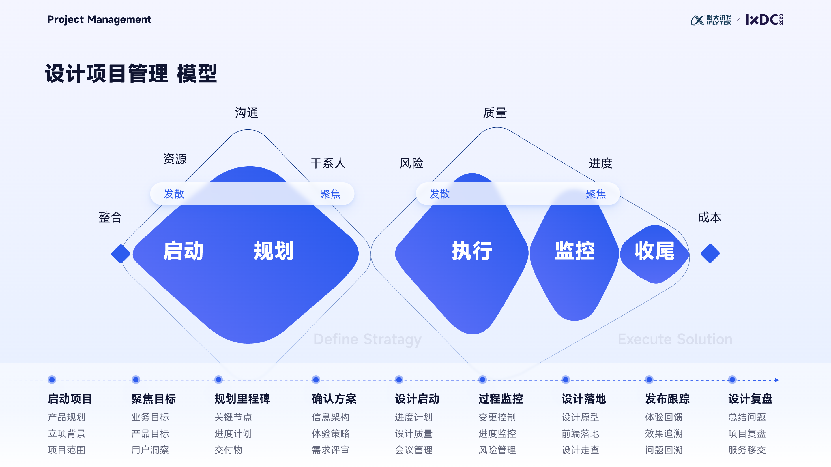 大厂实战：设计管理者如何运用项目管理思维，实现设计的高效落地与团队协同？