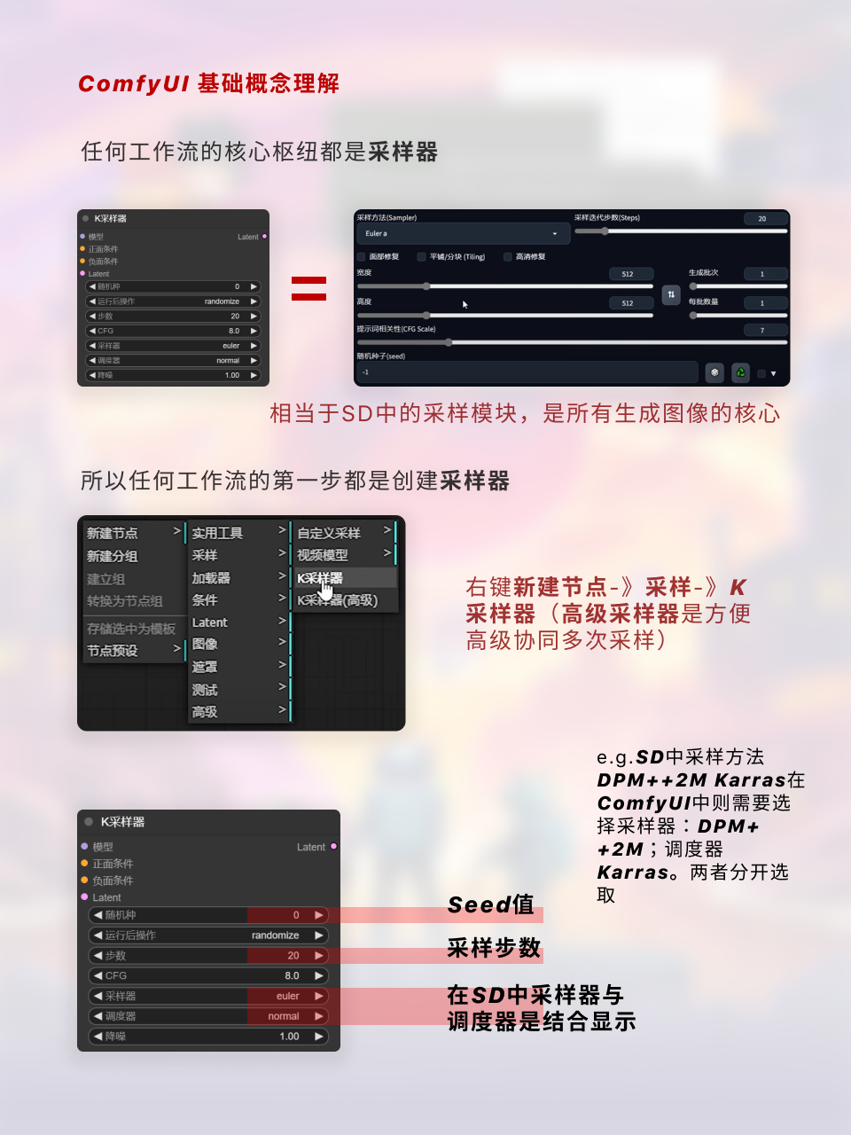 ComfyUI工作流节点/底层逻辑详解 | 附插件补全（图ZMTQ2ODY5ODg=） - 教程 - 站酷设计师枯卜原创素材 - 站酷ZCOOL