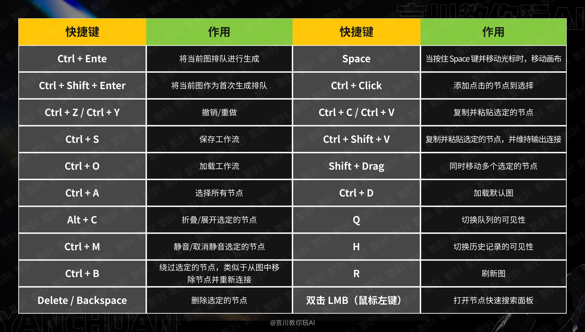 从零开始:构建你的首个ComfyUI工作流(图ZMTQ3MzA1NTY=) - 教程 - 站酷设计师言川Artie原创素材 - 站酷ZCOOL