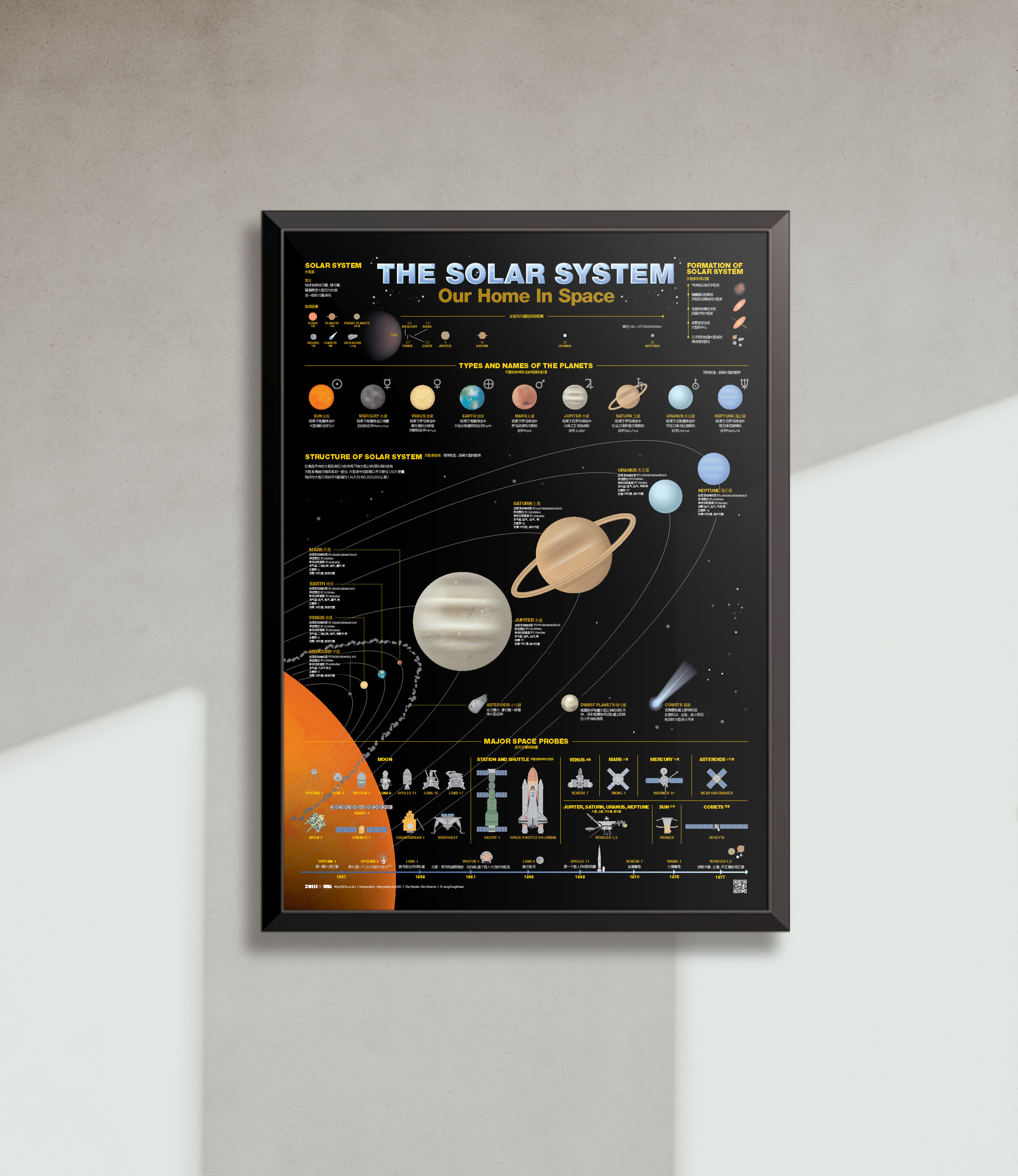 2020_03_太阳系_the solar system