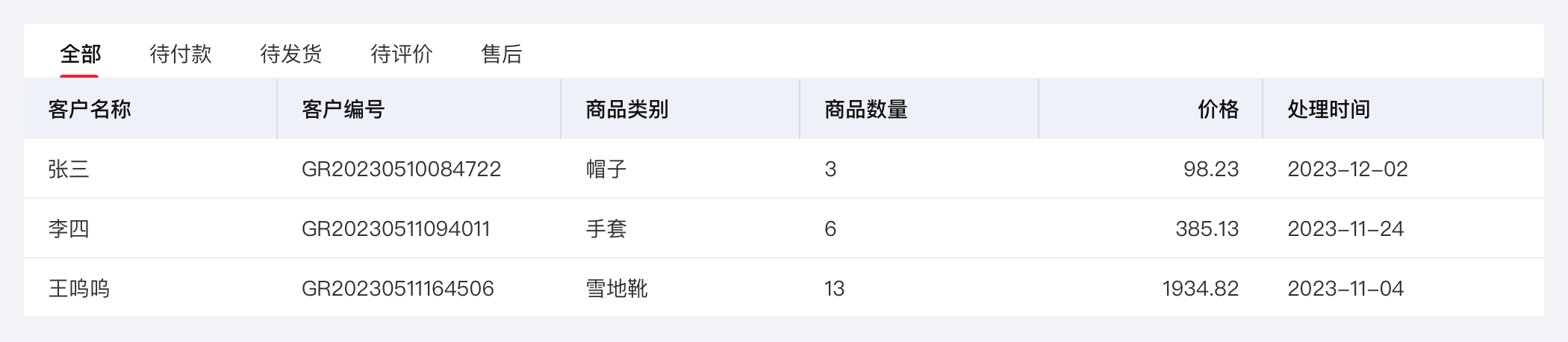 【万字干货】B端进阶|表格数据过滤分析(图ZMTQ2MzA0NDQ=) - 观点 - 站酷设计师姚_Yale原创素材 - 站酷ZCOOL
