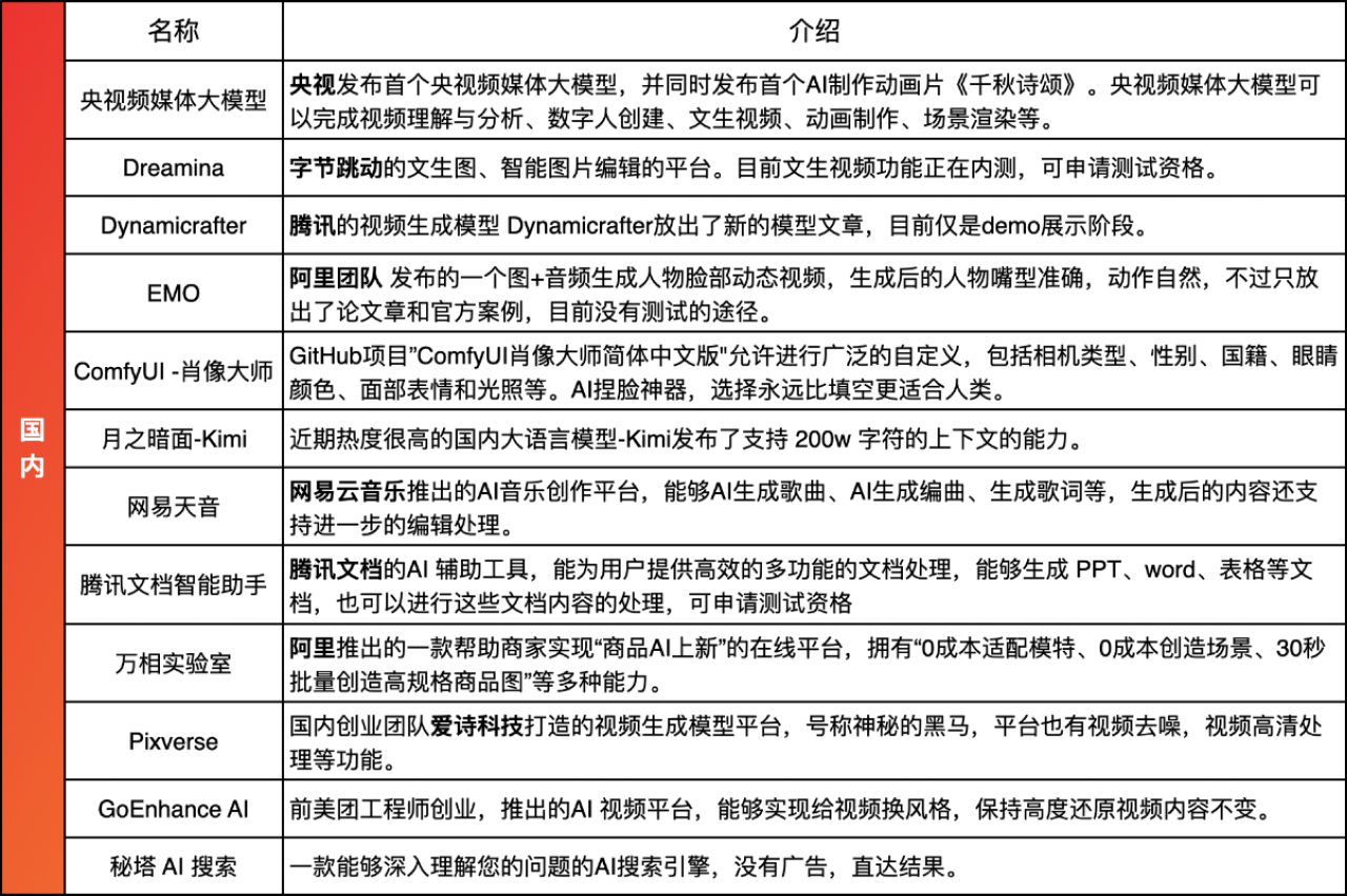 AIGC爆肝测评Mar. 30天最全AI资讯及实用测评(图ZMTQ3NDAxMjg=) - 评测 - 站酷设计师新浪MDC原创素材 - 站酷ZCOOL